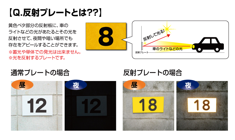 楽天市場 反射仕様 駐車場 看板 アルミ角柱付 名前 社名プレート 支柱付プレート プレートサイズ H165 W250ミリ 砂利 土 更地 駐車場名札 名札プレート 名前表示 プレート ネームプレート 埋め込み Scn 101name Hs 看板ならいいネットサイン