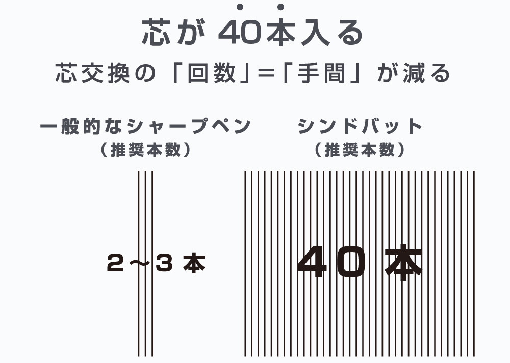 Sun-Star Sindbat Mechanical Pencil 0.5HB - Viola Violet