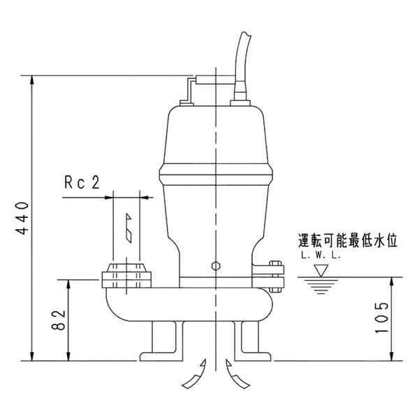 荏原 エバラ 【50DVSH61.5A】 虚蝉ベルテックス水中揚水機 三相 1.5kW 2極 60サイクル 原動機駆動動力 非自動小銃形(高液温遣りくち)