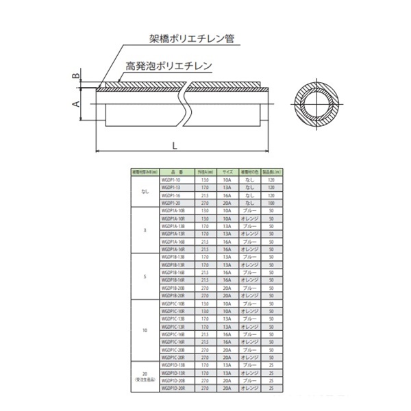 お買い得！】 KVK 架橋ポリエチレン管 ブルー ad-naturam.fr