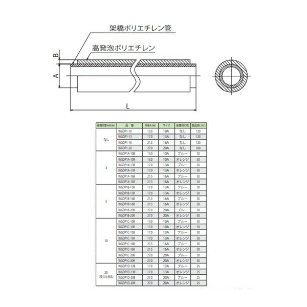 上等な KJK 《KJK》 KVK 架橋ポリエチレン管色なし ωζ0 ad-naturam.fr