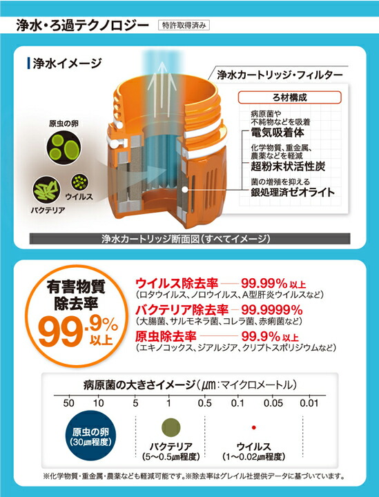 送料無料 アウトドア ブラックアウトドア 水 浄水ボトル ピュリファイヤー ジオプレス 水 浄水器 水筒 E Shopsmart 給水 ジオプレス 海外旅行 Grayl グレイル 710ml 送料無料 アウトドア ブラックアウトドア 水 浄水ボトル ピュリファイヤー ジオプレス 水 浄水器 水筒 E Shopsmart 給水 ジオプレス 海外旅行 Grayl グレイル 710ml