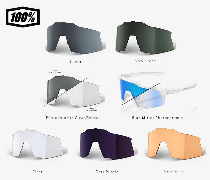 楽天市場】100% ワンハンドレッド サングラス SPEEDCRAFT