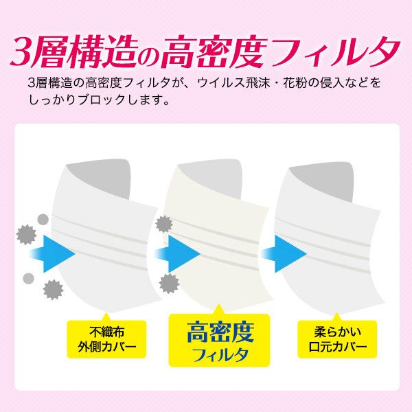 アロママスク ハッピーローズの香り 個別包装 返品不可 キャンセル 2000枚 50枚入り×40箱 変更