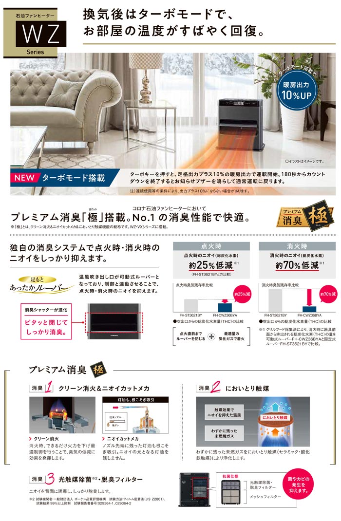楽天市場 Fh Cwz36bya Corona コロナ 石油ファンヒーター Wzシリーズ 木造10畳 コンクリート13畳まで タンク容量7 2l 節電 節約 ムラなく快適温風 気流ルーバー搭載 ピタッと消臭 給油も楽々 3エコ リモコン付 Fh Cwz36bya E住まいるスタイル