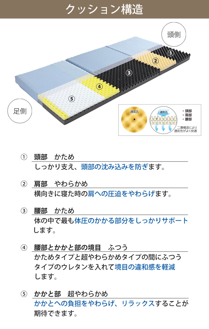 ロマンス小杉》ロマンスゼロ 体圧分散敷きふとん3つ折りDXタイプ D