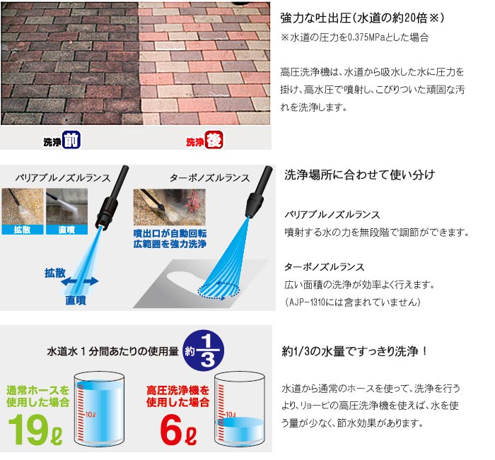 楽天市場 リョービ Fk 高圧洗浄機 家庭用 外壁や車 玄関まわり シャッター バイクなどの洗浄に グッドデザイン賞受賞 掃除 洗浄機 庭 Ryobi Ajp 1310 E住まいるスタイル