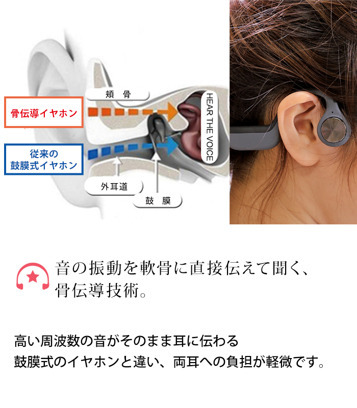 楽天市場 通常9900円 期間限定3970円 骨伝導 イヤホン ワイヤレス ヘッドホン Bluetooth5 0 防水 Ip55 軽量 高音質 通話 ワンタッチ アウトドア スポーツ 技適マーク取得 イータイムス