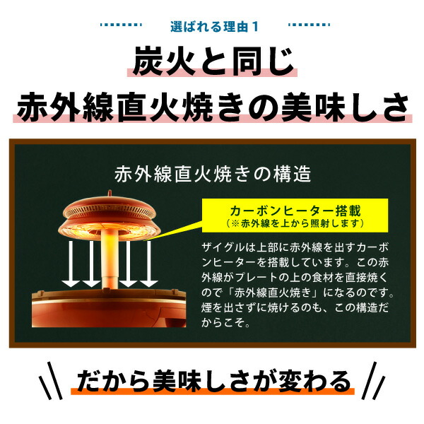 ホットプレート 赤外線卓上調理器 煙が出ない調理 ツーピーエス ザイグル 公式限定あんしん保証 焼肉 赤外線ロースター 美肌 キッチン家電 ２ps 正規販売元直営店 無縁ロースター 炭火 無煙 スモークレス 煙の出ない グリル Zaigle ｔ ｕ ｆ 送料無料 レビュー