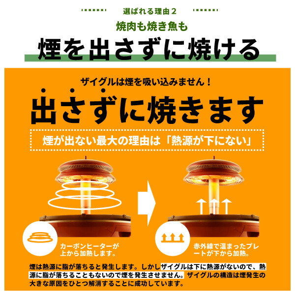 ホットプレート 赤外線卓上調理器 煙が出ない調理 ツーピーエス ザイグル 公式限定あんしん保証 焼肉 赤外線ロースター 美肌 キッチン家電 ２ps 正規販売元直営店 無縁ロースター 炭火 無煙 スモークレス 煙の出ない グリル Zaigle ｔ ｕ ｆ 送料無料 レビュー