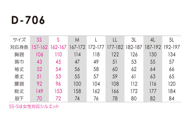 ディッキーズ Dickies D-706 秋冬 反射 デニム 作業服 ストレッチデニムツナギ 作業着 アウトドア カジュアル ストレッチ レディース 男女兼用 メンズ