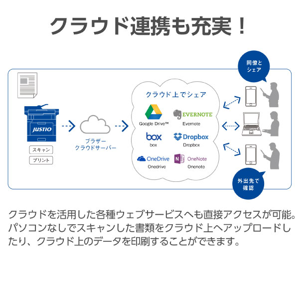 魅了 ブラザー MFC-L8610CDW A4カラーレーザー複合機 Wi-Fi 自動両面 FAX 250枚給紙 約20万枚耐久 JUSTIO  ジャスティオ fucoa.cl