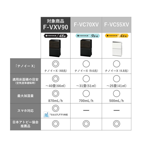 パナソニック F-VXV90-TM 加湿空気清浄機 木目調FVXV90TM 季節・空調