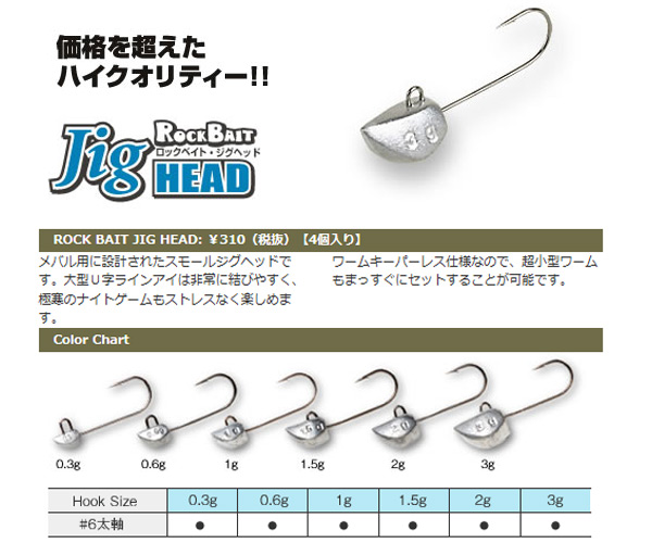 Jig Head Size Chart