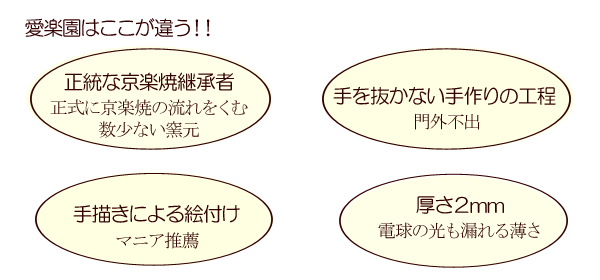 楽天市場】◇京楽焼窯元「愛楽園」直送『富貴蘭鉢 白鉢 牡丹・菊・雀 