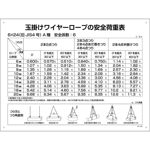 楽天市場】【送料無料】（まとめ） WING ACE 危険表示テープ