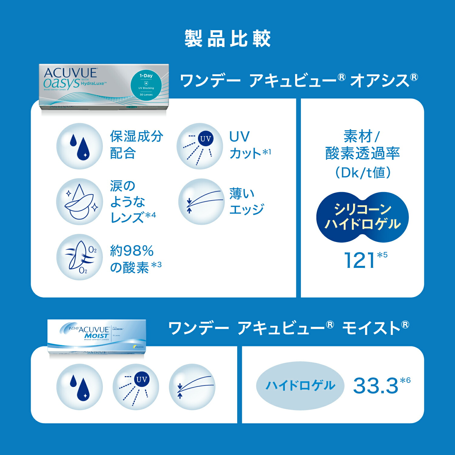 【送料無料】ワンデーアキュビューオアシス90枚パック(1日使い捨てワンデー1dayワンデーアキュビューアキュビューオアシスアキュビューコンタクトレンズコンタクトワンデーコンタクトジョンソンワンデーオアシスオアシスacuvue90枚)