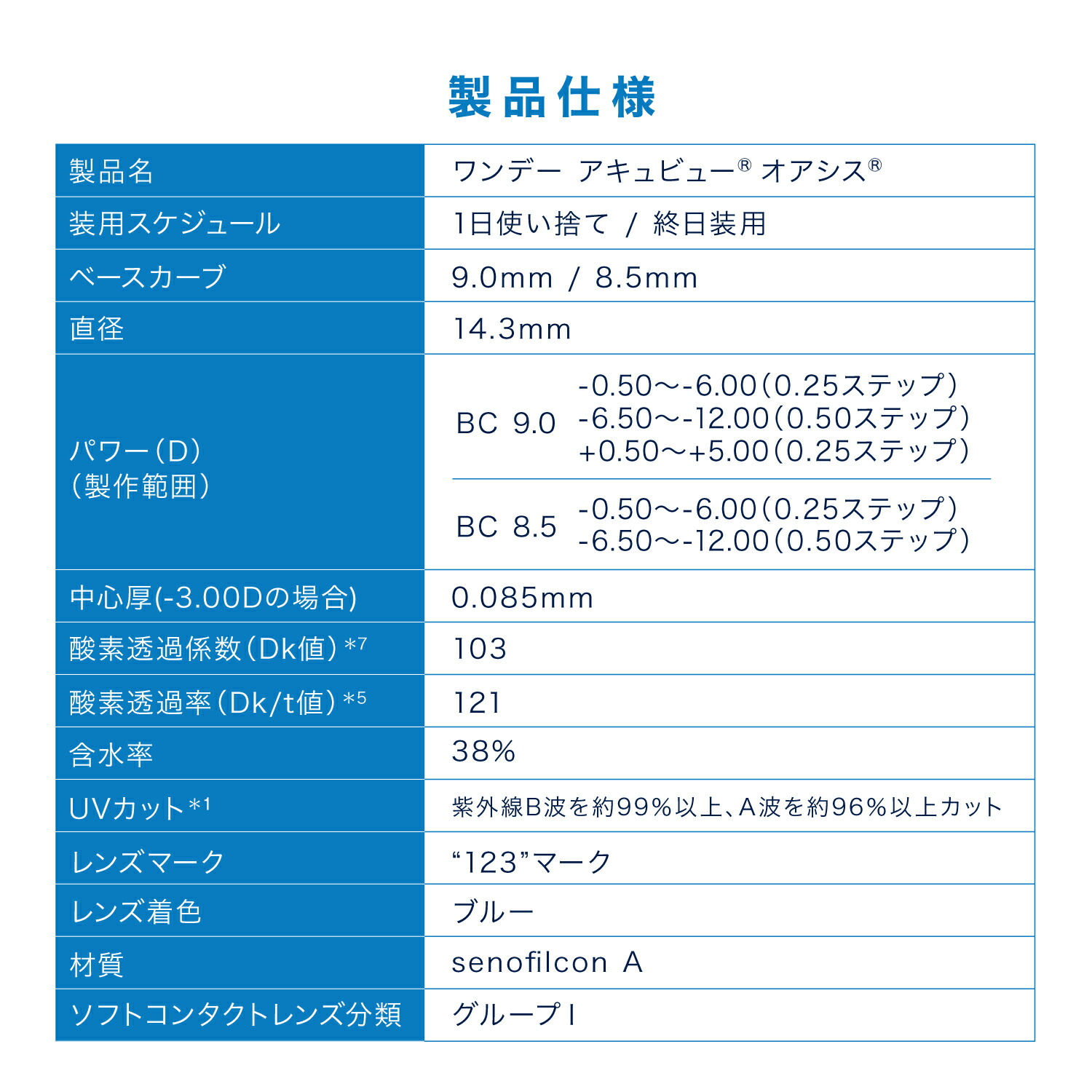 【送料無料】ワンデーアキュビューオアシス90枚パック(1日使い捨てワンデー1dayワンデーアキュビューアキュビューオアシスアキュビューコンタクトレンズコンタクトワンデーコンタクトジョンソンワンデーオアシスオアシスacuvue90枚)