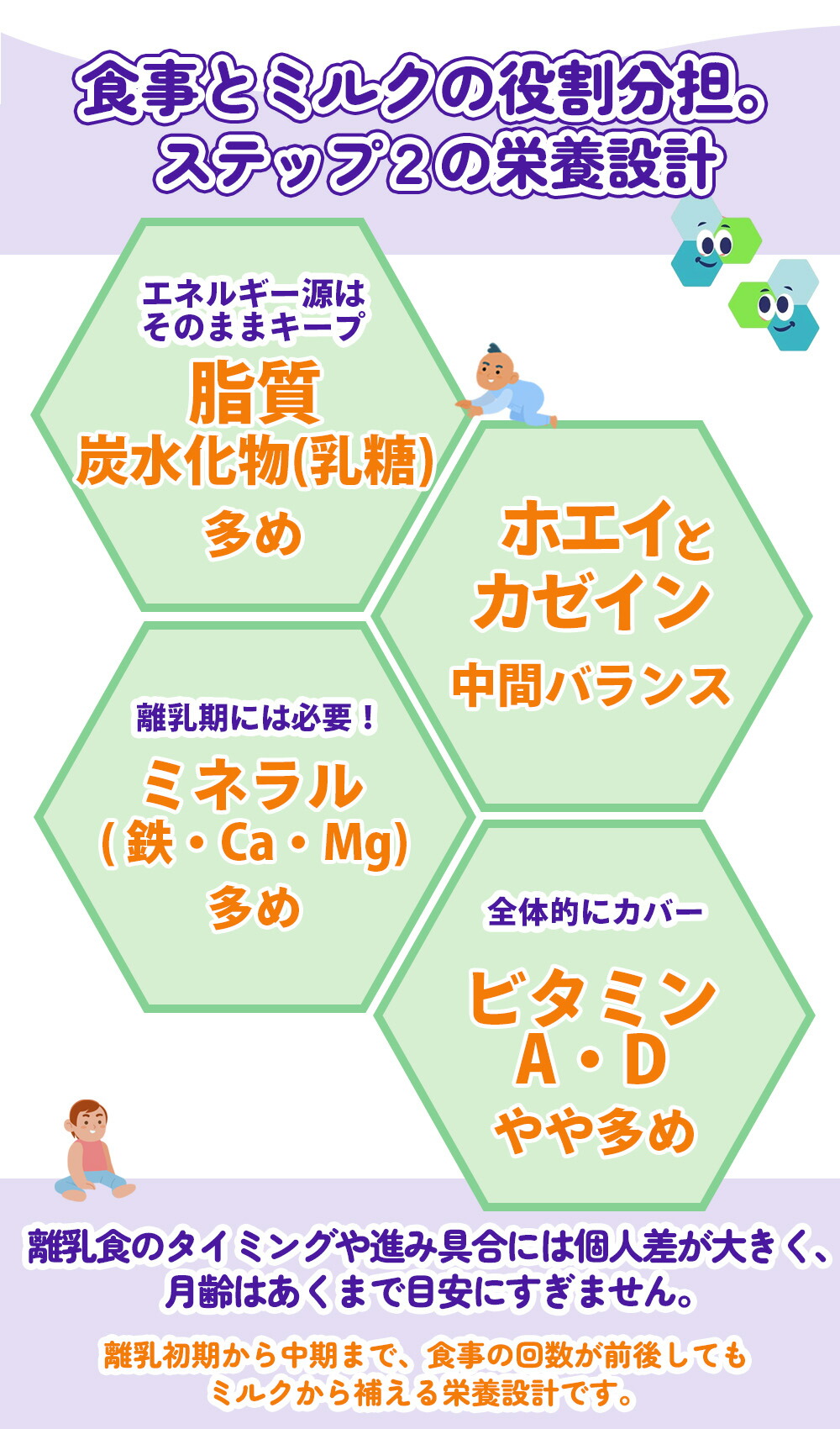 Bubs（バブズ）A2 ヤギミルク・山羊・ゴート粉ミルク ステップ2（6〜12