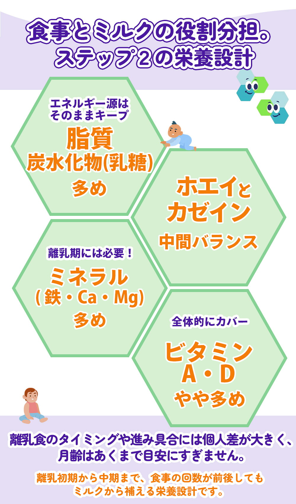 Bubs（バブズ）A2 ヤギミルク・山羊・ゴート粉ミルク ステップ2（6〜12 