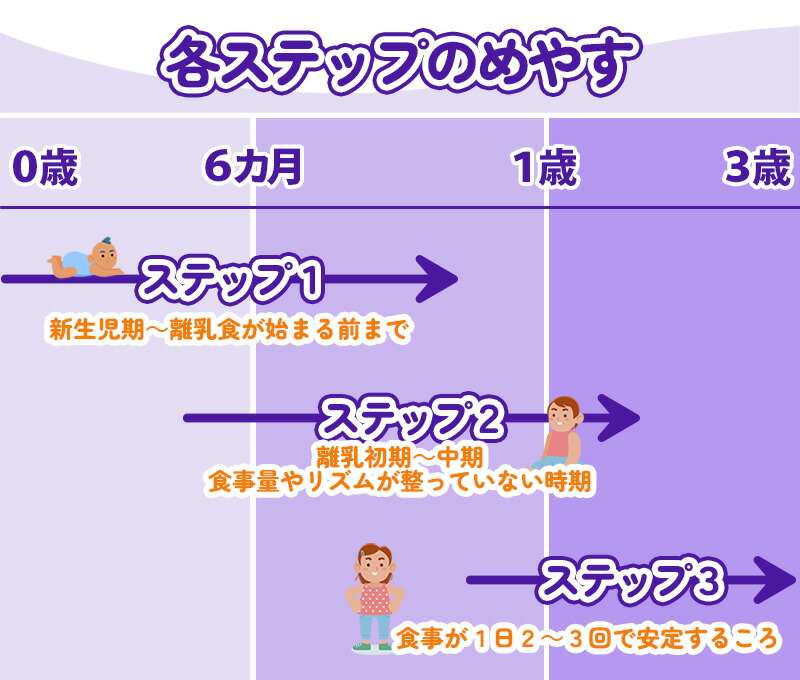 Bubs（バブズ）A2 ヤギミルク・山羊・ゴート粉ミルク ステップ2（6〜12