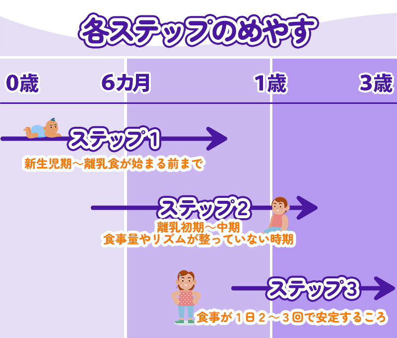 Bubs（バブズ）A2 ヤギミルク・山羊・ゴート粉ミルク ステップ2（6〜12 