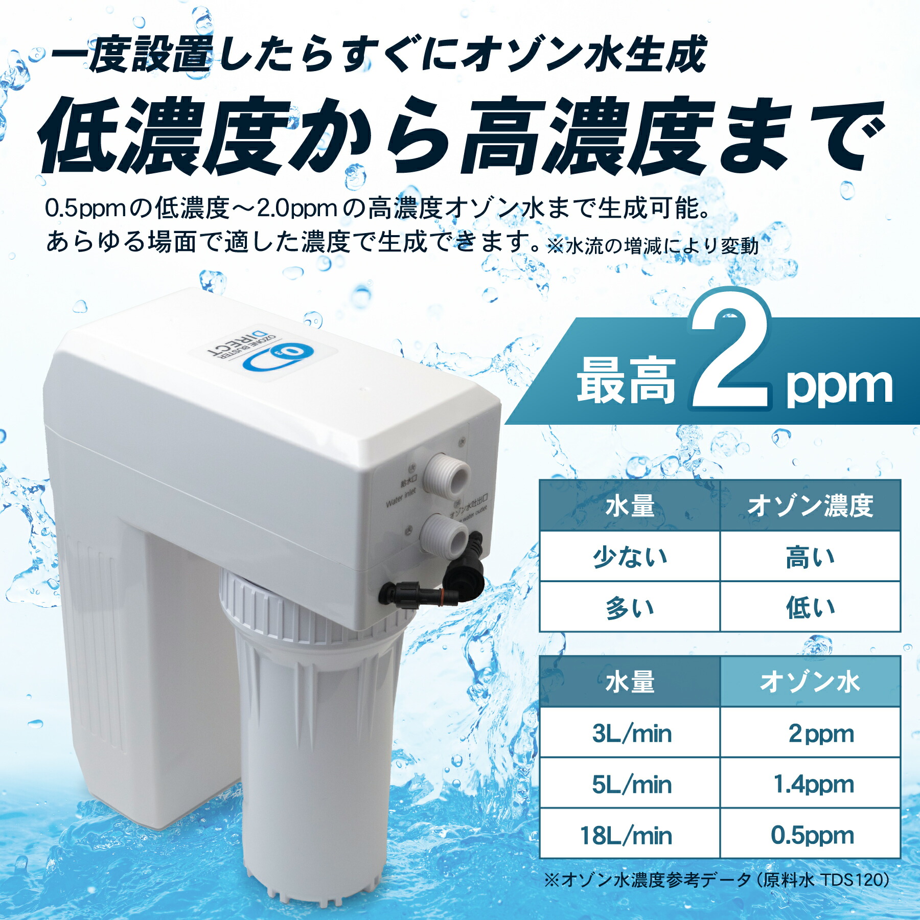 オゾンバスターダイレクト水道直結型オゾン水生成器 小型 生成 オゾン