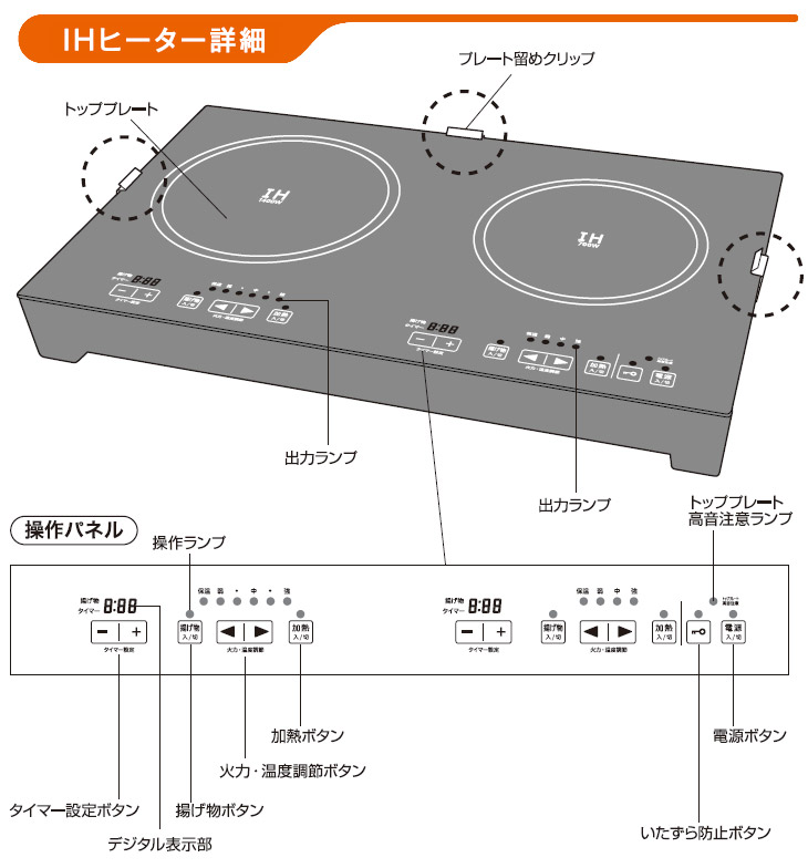 送料無料 卓上 2口ihクッキングヒーター ホットプレート付き 家庭用 Ih2口コンロ 卓上コンロ ふた付 ホットプレート クッキングヒーター 卓上2口コンロ 2口ih調理器 Prescriptionpillsonline Is