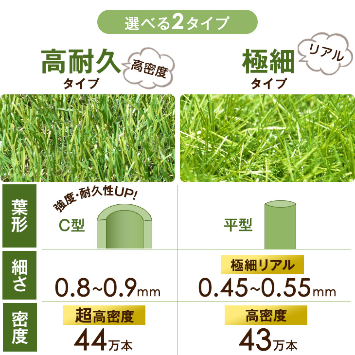 選べる2タイプ！高耐久 Or 極細 リアル人工芝 2m×10m 芝丈35mm ロール