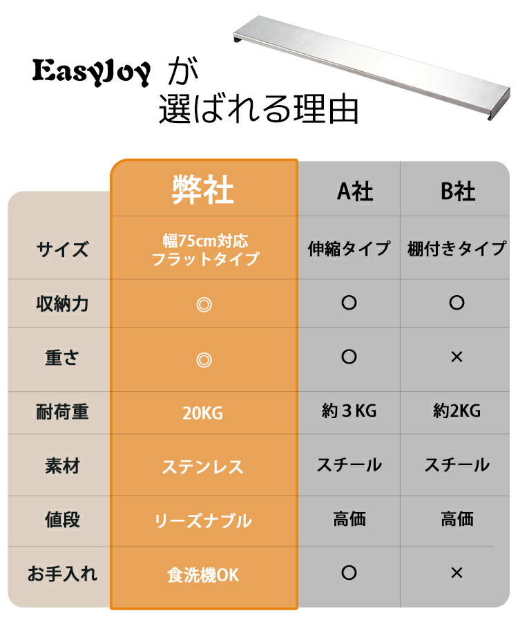 楽天ランキング1位 排気口カバー フラット 60cm ステンレス スマート コンロカバー 油はねガード 置くだけ グリル ガスコンロ IH 汚れ防止
