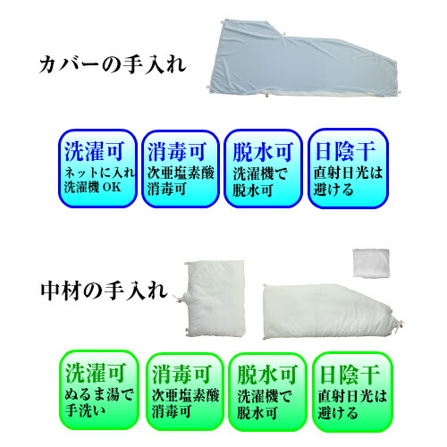 楽天市場 体位変換クッション 介護用品 クッション 体位交換 体位変換用枕 回復体位クッション 横向き寝 枕 横向き寝用枕 誤嚥性肺炎 誤嚥 誤嚥予防 むせ 体位変換 褥瘡予防 不顕性誤嚥 唾液誤嚥 洗濯 消毒可 就寝時のむせ 夜間のむせ 高さ調整 抱きクッション 送料無料