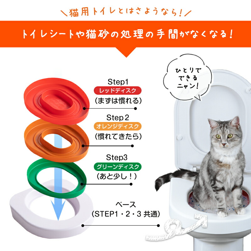 猫 トイレット 運動 Litterkwitter リッタークイッター 洋式トイレトイレスウェットシャツ 猫つかい道 トイレ用代物 ネコトイレ ねこトイレ ネコ ねこ 猫砂 卒 リッターキッタ ケ所引揚げる Daemlu Cl