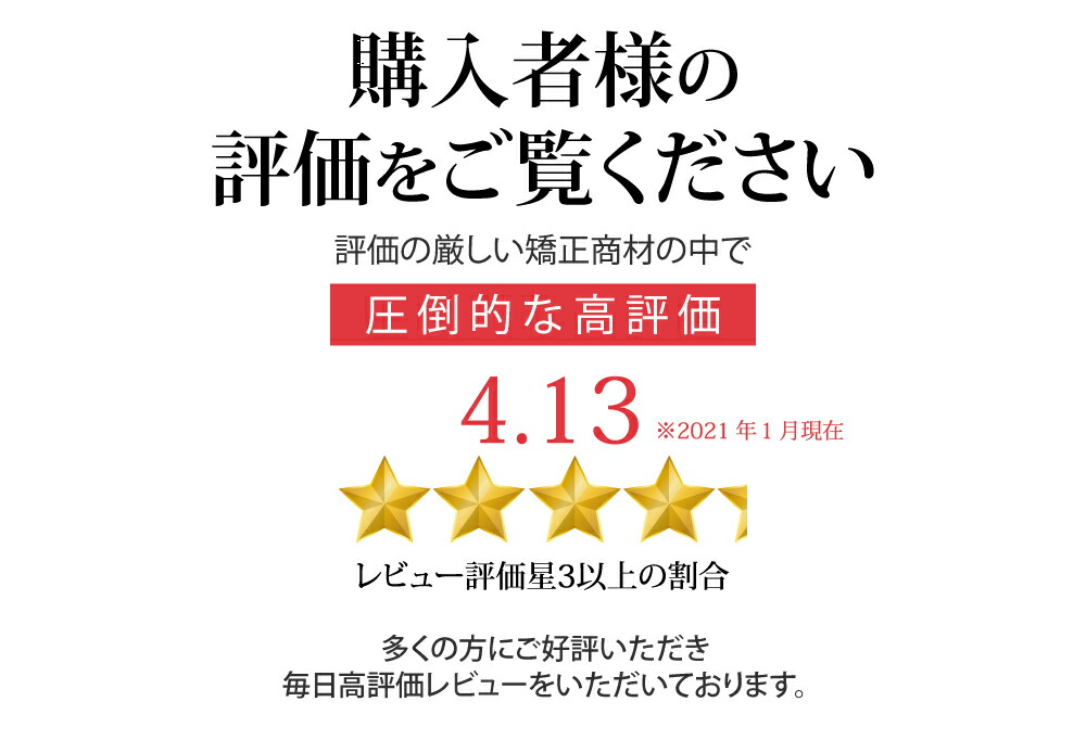 二の腕シェイパーお客様満足度