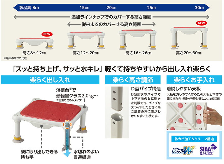 高評価！ アロン化成 安寿 軽量浴槽台 あしぴた ソフトクッションタイプ ジャスト20-30 536-599 グリーン fucoa.cl