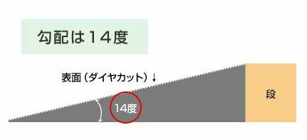 日本人気超絶の シンエイテクノ Dsf70 145 150 70 145 150 70 145 150 ダイヤスロープfrp シンエイテクノ 車椅子 Www Solidarite Numerique Fr 日本人気超絶の シンエイテクノ Dsf70 145 150 70 145 150 70 145 150 ダイヤスロープfrp シンエイテクノ 車椅子 Www Solidarite Numerique Fr