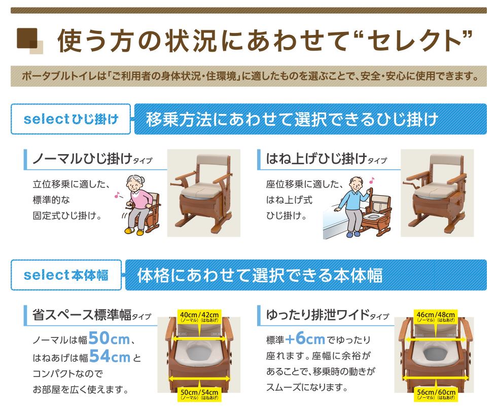 57%以上節約 アロン化成家具調トイレ セレクトR ひじかけノーマル 幅 polyndia.com.br