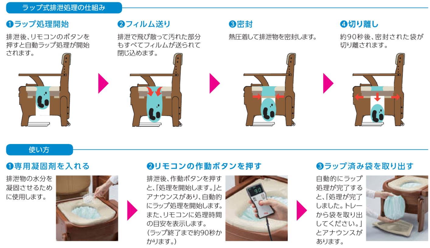 楽天市場 アロン化成 家具調トイレセレクトr自動ラップ ノーマル 533 942 暖房便座 介護保険対象商品 介護 ケア サポート 介護用品 通販 清掃 イイケア 介護と健康の通販専門店