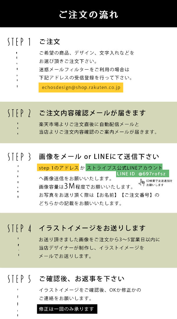 楽天市場 今だけポイント5倍 クーポン発行中 送料無料 イラストボード キャンバス Sサイズ イラスト データ おしゃれ 記念日 プレゼント 名入れ ギフト オリジナル インスタ映え インテリア 雑貨 かわいい 家族 赤ちゃん カップル 両親 Stripes