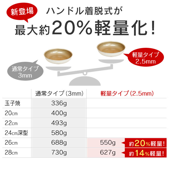 先着限定400円引クーポンあり】【軽量タイプ登場 公式認定】evercook