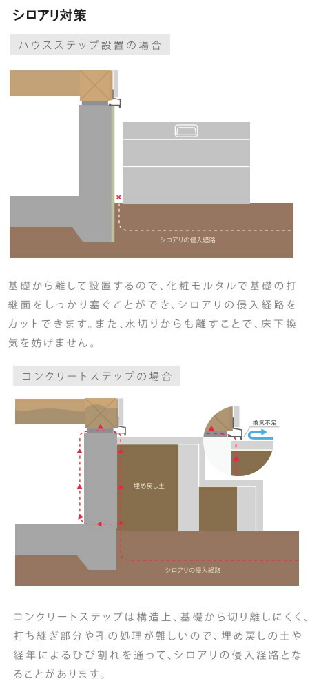 楽天市場 城東テクノ 勝手口 外まわり ハウスステップ 収納庫なし Cub 8060w 3 送料無料 環境生活