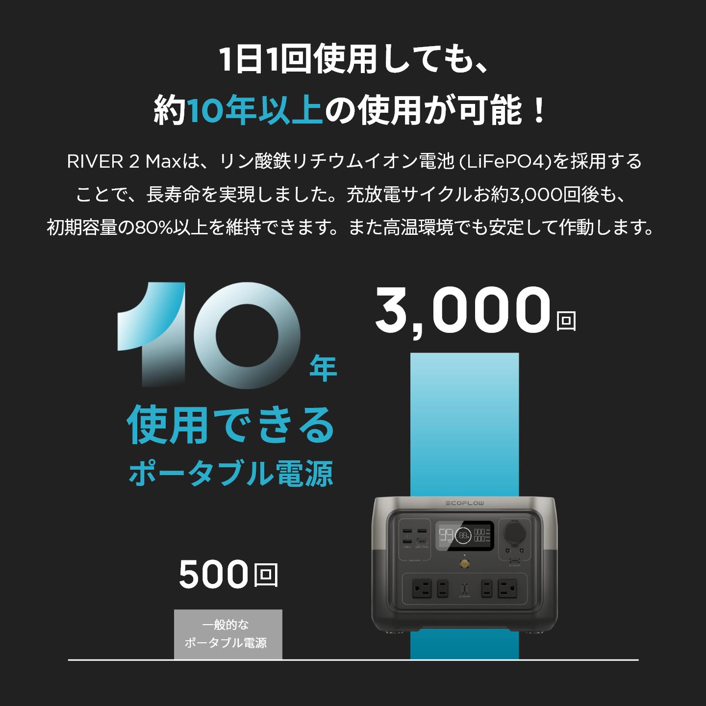 ポータブル電源 リン酸鉄 長寿命 1hフル充電 大容量 RIVER Max 512Wh 5