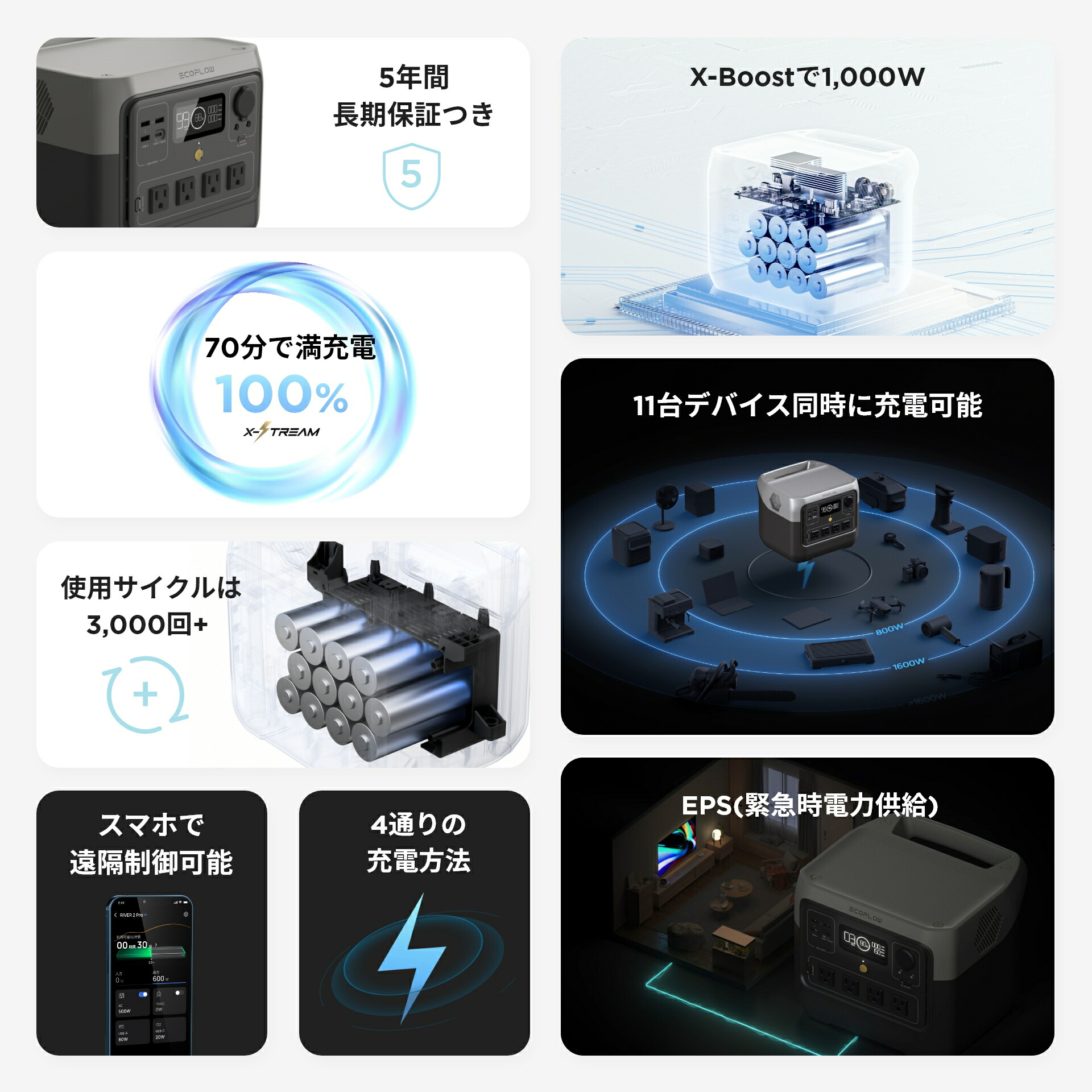 EcoFlowポータブル電源大容量小型RIVER2Pro768Wh家庭用蓄電池発電機ポータブルバッテリー充電器急速充電1.6hフル充電アプリ対応車中泊防災対策AC出力600W(サージ1200W)非常用アウトドアキャンプ停電エコフロー