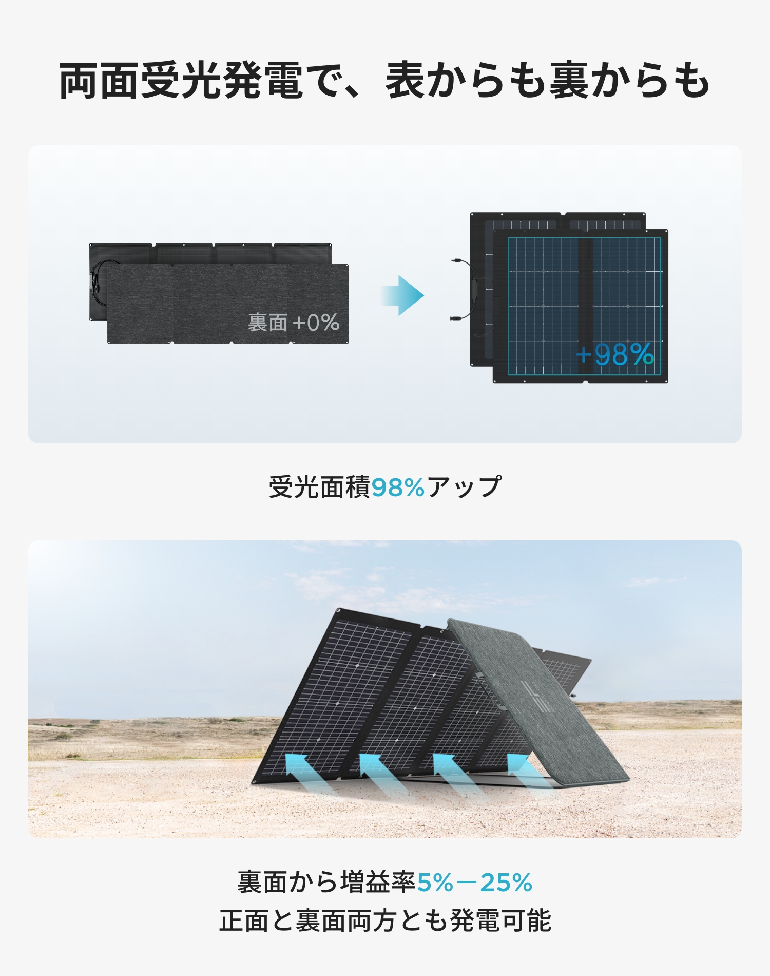 EcoFlow ソーラーパネル 400W 太陽光パネル ソーラーチャージャー 高