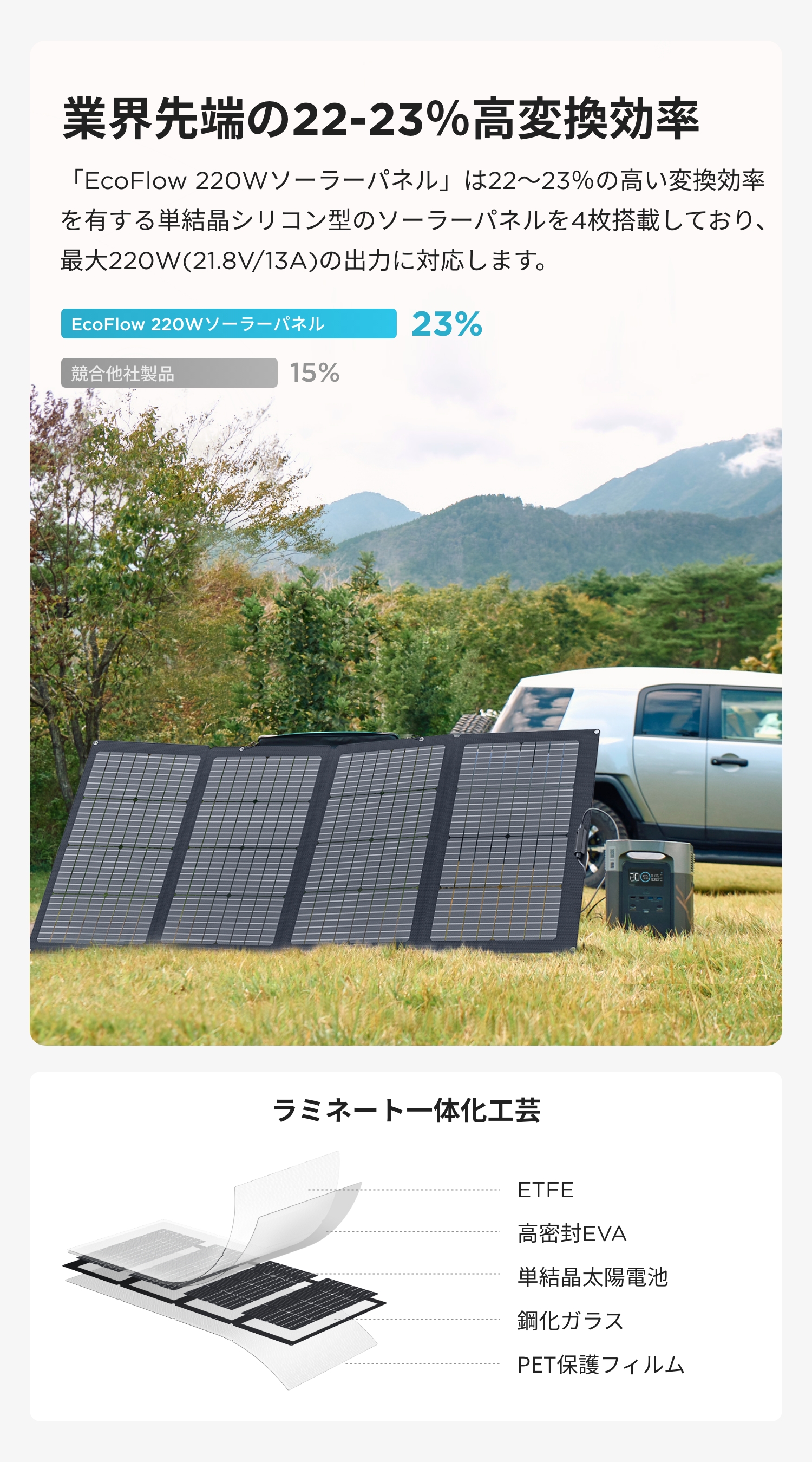 ディスカウントエコフロー(EcoFlow) SOLAR220W-JP 220W両面受光型