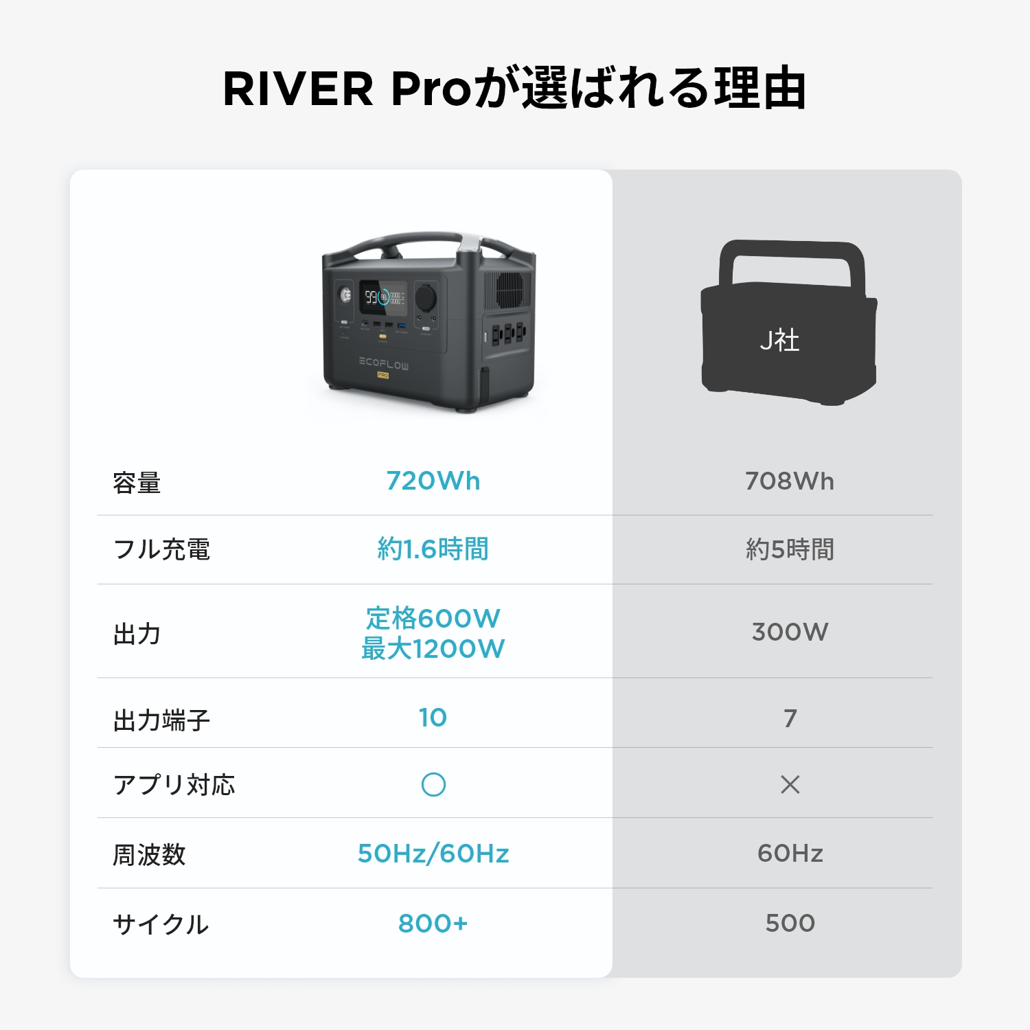 EcoFlow ポータブル電源 大容量 家庭用 バッテリー 720Wh 発電機 AC