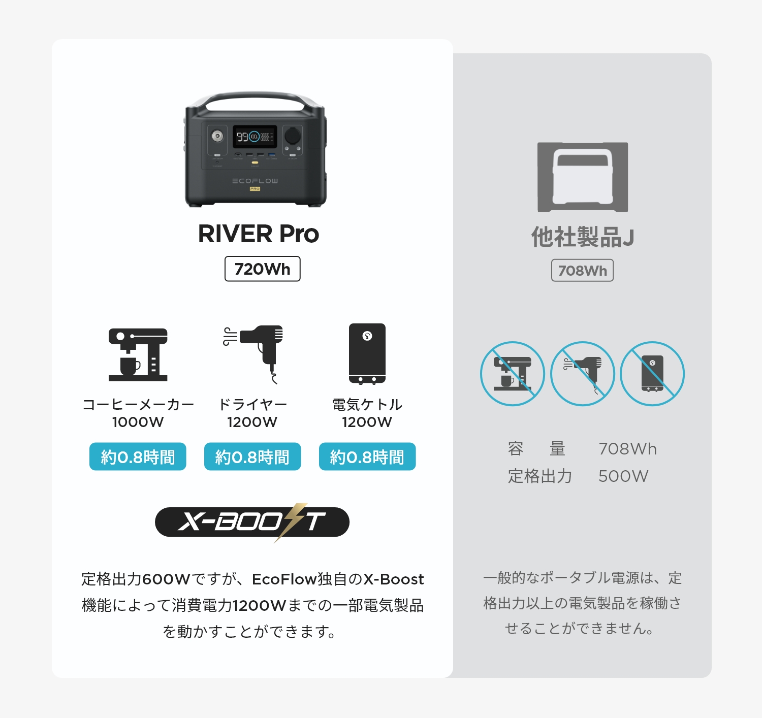 新色 EcoFlow ポータブル電源 大容量 RIVER Pro 720Wh 200,000mAh 家庭