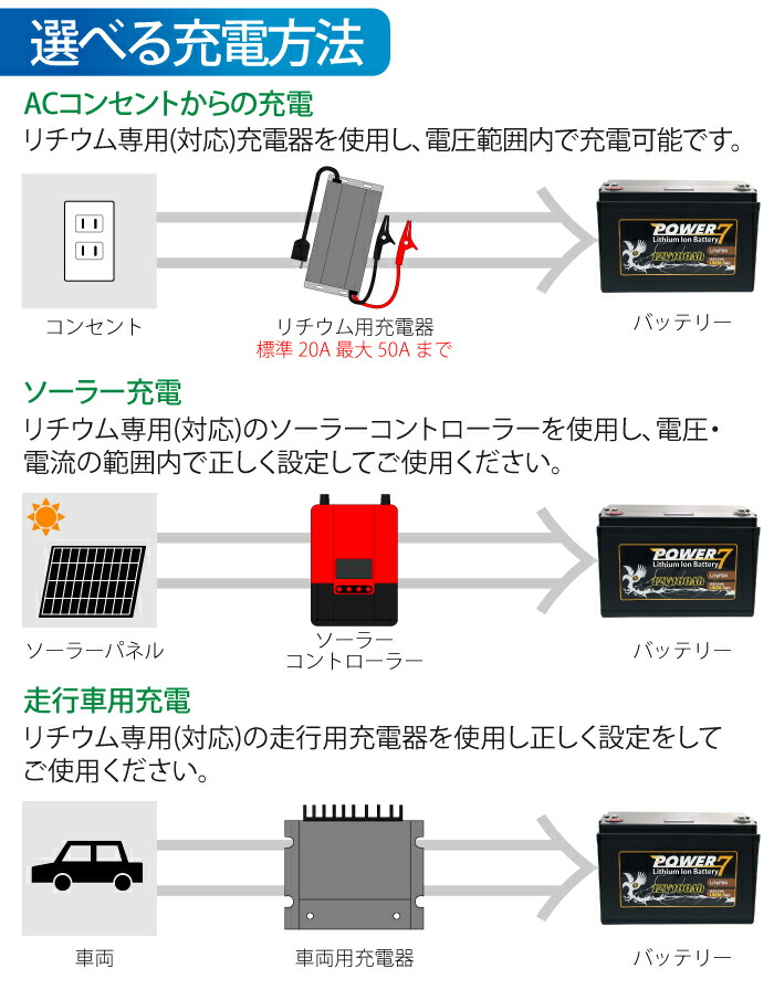 12v100ah バッテリー 軽量 リチウムイオンバッテリー ソーラー充電 蓄電池 カーバッテリー キャンピングカー サブバッテリー Ups 非常用電源 防災 ポータブル電源 多目的バッテリー Bms バッテリー保護 Lifepo4 リン酸鉄 サイクルバッテリー 直列 並列接続