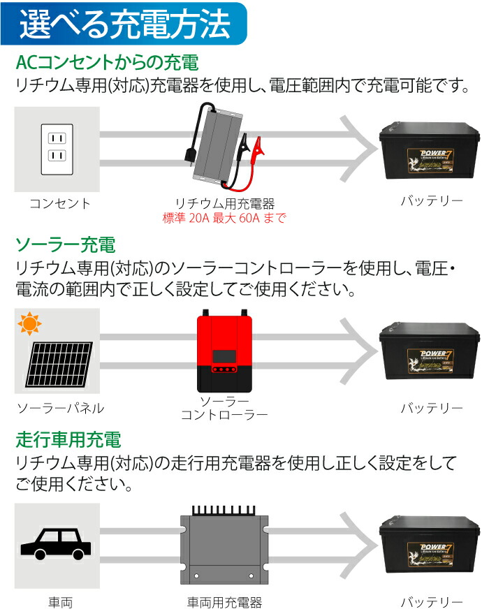 24v 100ah バッテリー 軽量 リチウムイオンバッテリー ソーラー充電 蓄電池 キャンピングカー トラック サブバッテリー Ups 非常用電源 防災 ポータブル電源 多目的バッテリー Bms バッテリー保護 Lifepo4 リン酸鉄 サイクルバッテリー 直列 並列接続 Kuechen Ly