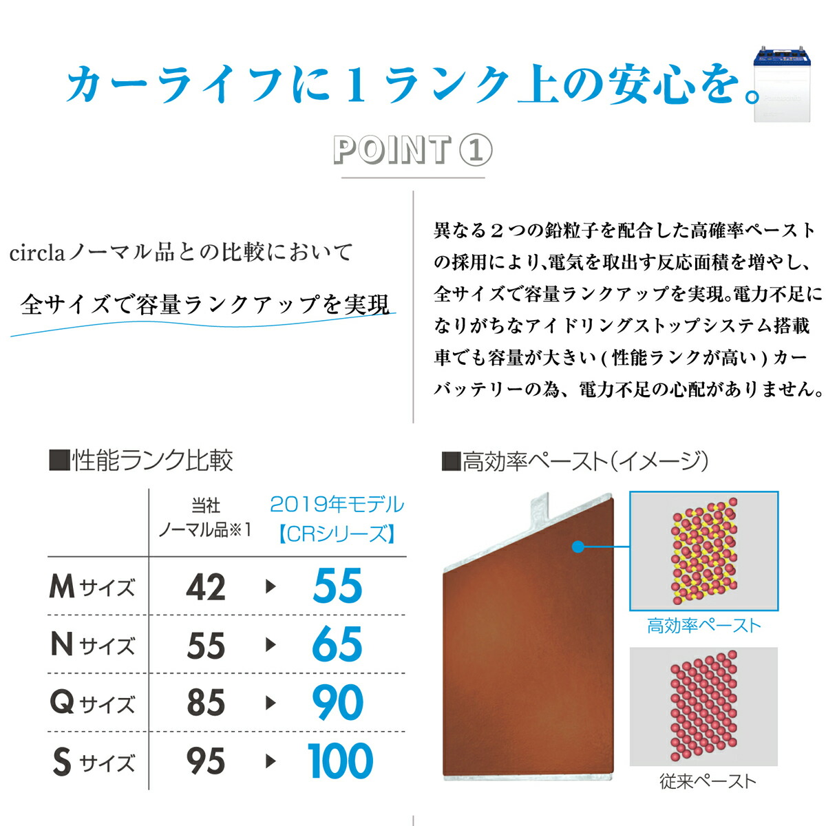 人気ショップが最安値挑戦 Panasonic カーバッテリー アイドリングストップ車用 バッテリー M 55r サークラ Circla パナソニック 50 Off Www Sunbirdsacco Com