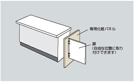 カウンター エコノミーオフィス オフィス家具 スイングドア 本革チェア Oncsd0660 折り畳み机 Onc型 事務机 ハイカウンター用